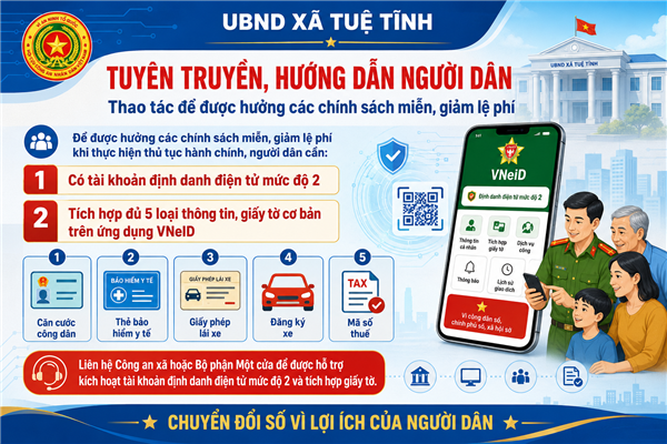 Tuyên truyền hướng dẫn người dân  thao tác để được hưởng các chính sách miễn, giảm lệ phí, người dân phải có tài khoản định danh điện tử mức độ 2 và tích hợp 5 loại thông tin, giấy tờ cơ bản.