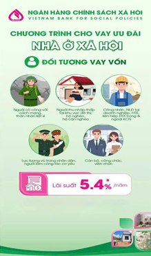 GIẢM LÃI SUẤT CHO VAY NHÀ Ở XÃ HỘI 