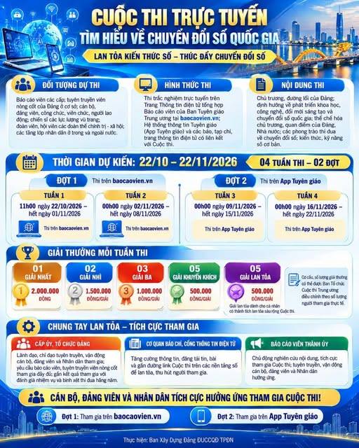 Cuộc thi trực tuyến tìm hiểu về chuyển đổi số quốc gia sẽ diễn ra từ ngày 22/10 - 22/11/2026 