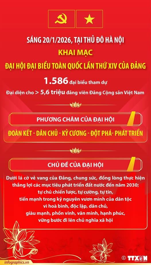 NGÀY 20/1/2026: KHAI MẠC ĐẠI HỘI ĐẠI BIỂU TOÀN QUỐC LẦN THỨ XIV CỦA ĐẢNG