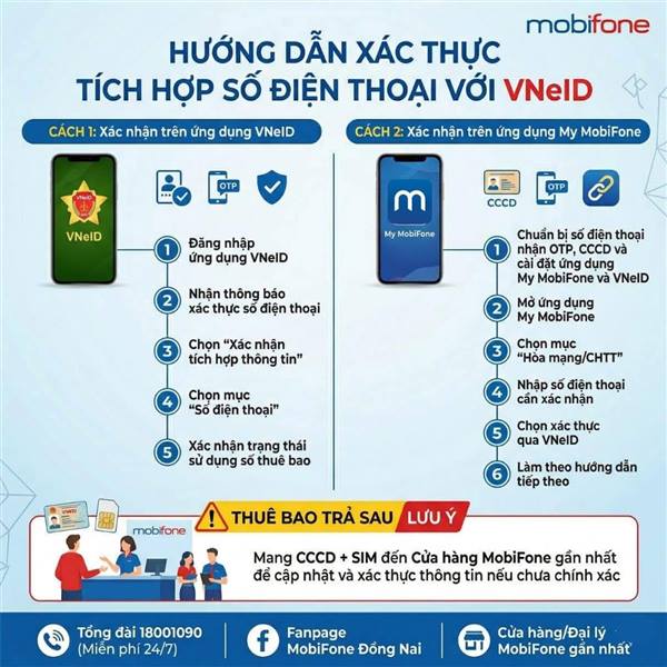 Hướng dẫn chi tiết các bước tự xác thực SIM chính chủ trên VNeID từ ngày 15/4.