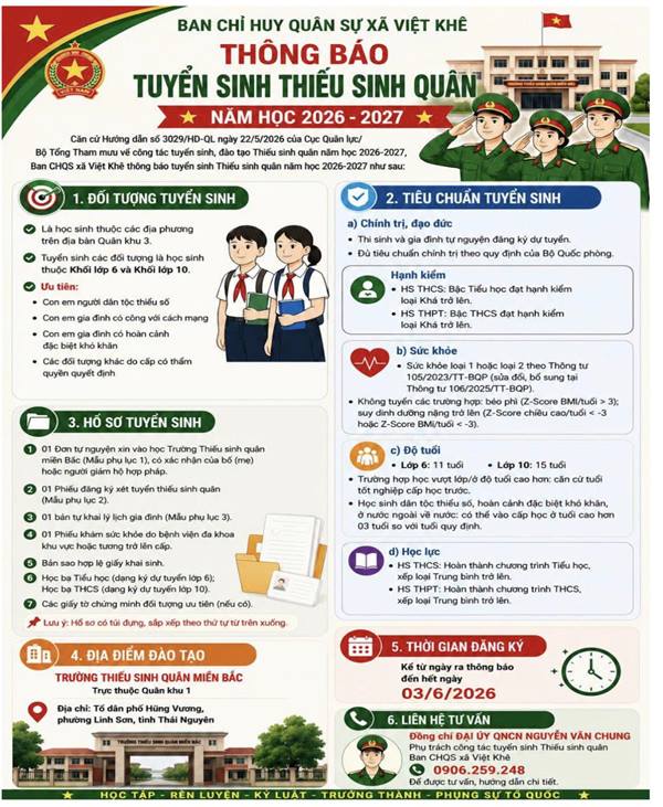 BAN CHQS XÃ VIỆT KHÊ THÔNG BÁO TUYỂN SINH HỌC SINH THIẾU SINH QUÂN NĂM HỌC 2026 - 2027