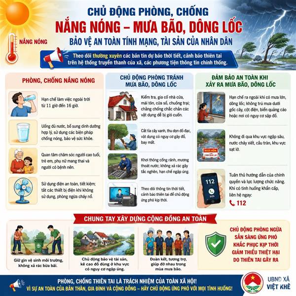 CHỦ ĐỘNG PHÒNG, CHỐNG NẮNG NÓNG, MƯA BÃO, DÔNG LỐC – BẢO VỆ AN TOÀN TÍNH MẠNG, TÀI SẢN CỦA MỖI GIA ĐÌNH