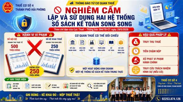 NGHIÊM CẤM LẬP VÀ SỬ DỤNG HAI HỆ THỐNG SỔ SÁCH KẾ TOÁN SONG SONG