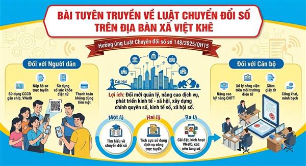Hướng dẫn người dân cài đặt và sử dụng ứng dụng Công dân số (Smart Hải Phòng)