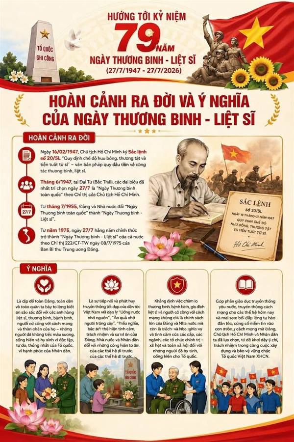 HOÀN CẢNH RA ĐỜI VÀ Ý NGHĨA CỦA NGÀY THƯƠNG BINH - LIỆT SĨ