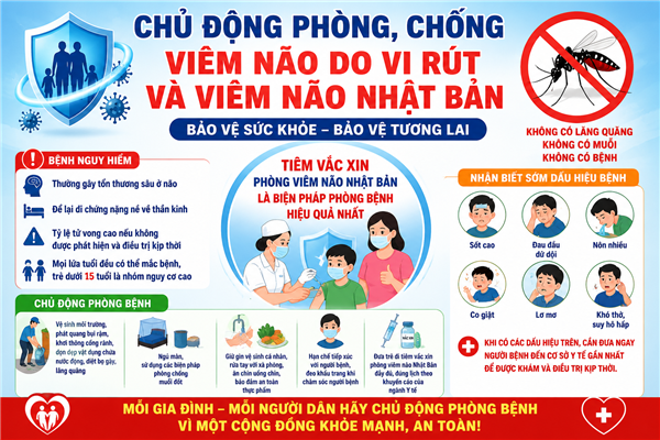 CHỦ ĐỘNG PHÒNG, CHỐNG BỆNH VIÊM NÃO DO VI RÚT VÀ VIÊM NÃO NHẬT BẢN