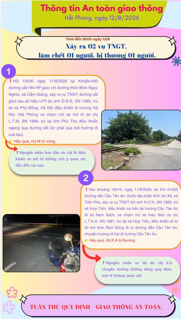 Thông tin ATGT tại Hải Phòng ngày 12/8/2026