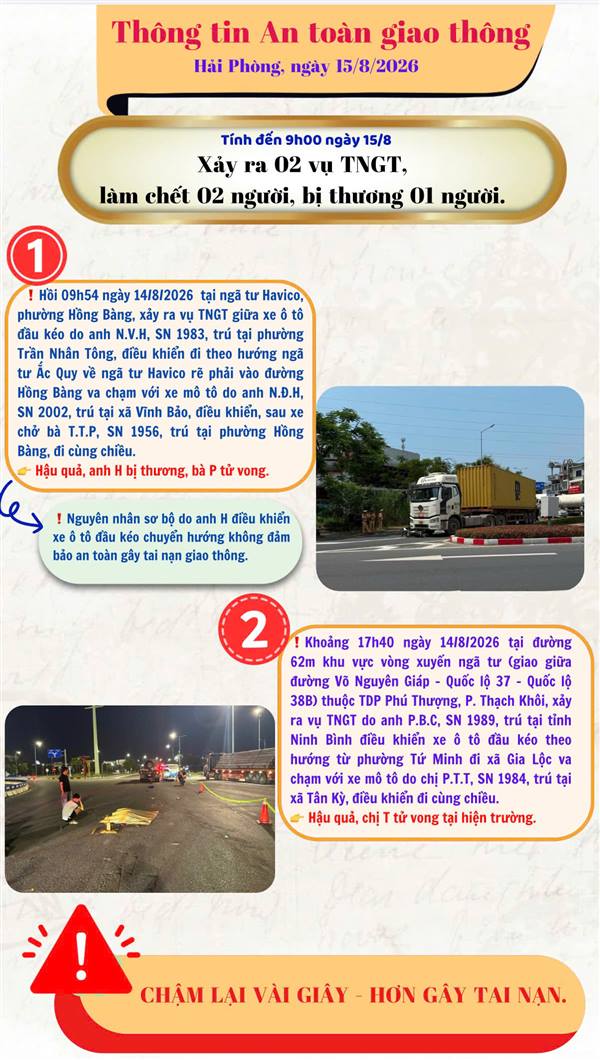 Thông tin ATGT tại Hải Phòng ngày 15/8/2026