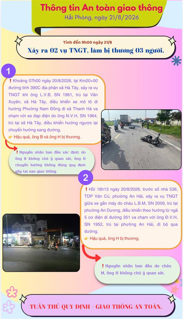 Thông tin ATGT tại Hải Phòng ngày 21/8/2026