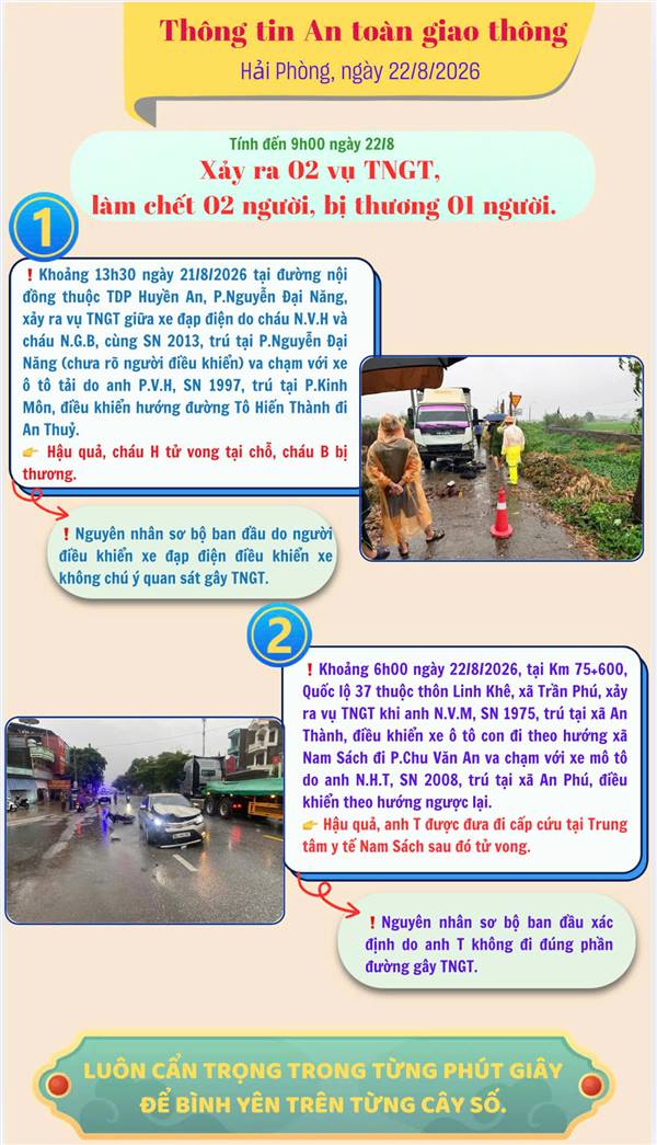 Thông tin ATGT tại Hải Phòng ngày 22/8/2026