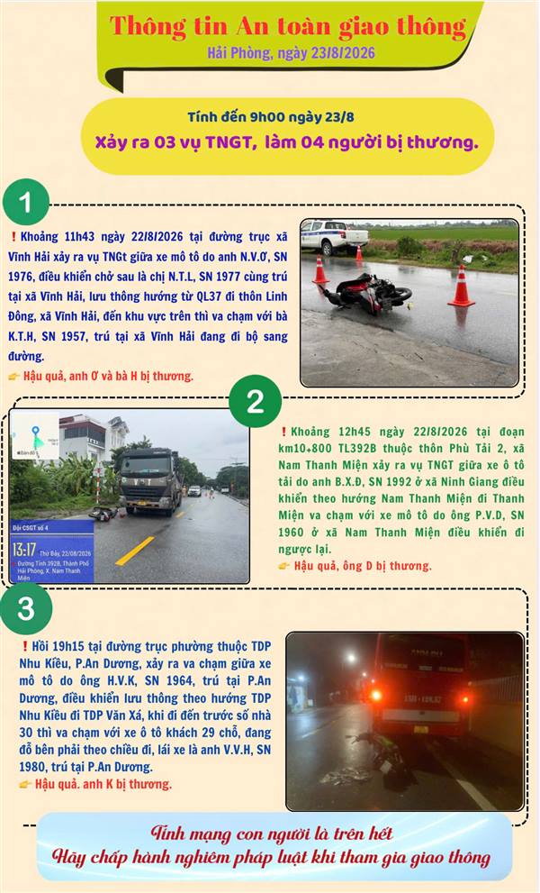 Thông tin ATGT tại Hải Phòng ngày 23/8/2026