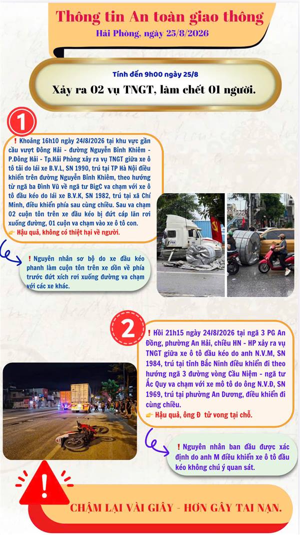 Thông tin ATGT tại Hải Phòng ngày 25/8/2026