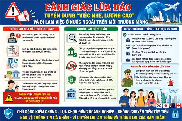 CẢNH GIÁC VỚI THỦ ĐOẠN LỪA ĐẢO TUYỂN DỤNG “VIỆC NHẸ, LƯƠNG CAO” VÀ ĐI LÀM VIỆC Ở NƯỚC NGOÀI