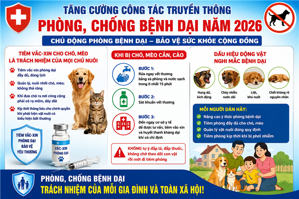 TĂNG CƯỜNG CÔNG TÁC TRUYỀN THÔNG PHÒNG, CHỐNG BỆNH DẠI NĂM 2026