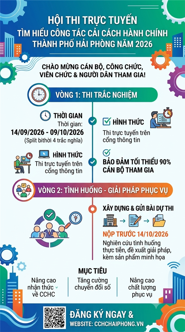 Hội thi trực tuyến tìm hiểu công tác cải cách hành chính thành phố Hải Phòng năm 2026