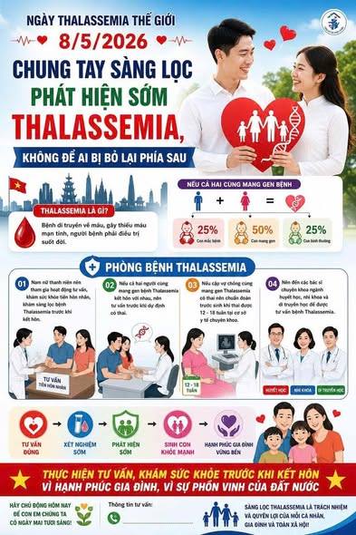CHUNG TAY SÀNG LỌC – PHÁT HIỆN SỚM BỆNH TAN MÁU BẨM SINH (THALASSEMIA)