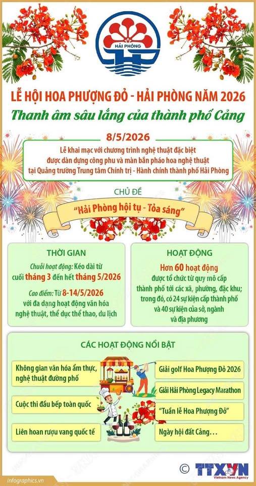 LỄ HỘI HOA PHƯỢNG ĐỎ - HẢI PHÒNG NĂM 2026: THANH ÂM SÂU LẮNG CỦA THÀNH PHỐ CẢNG