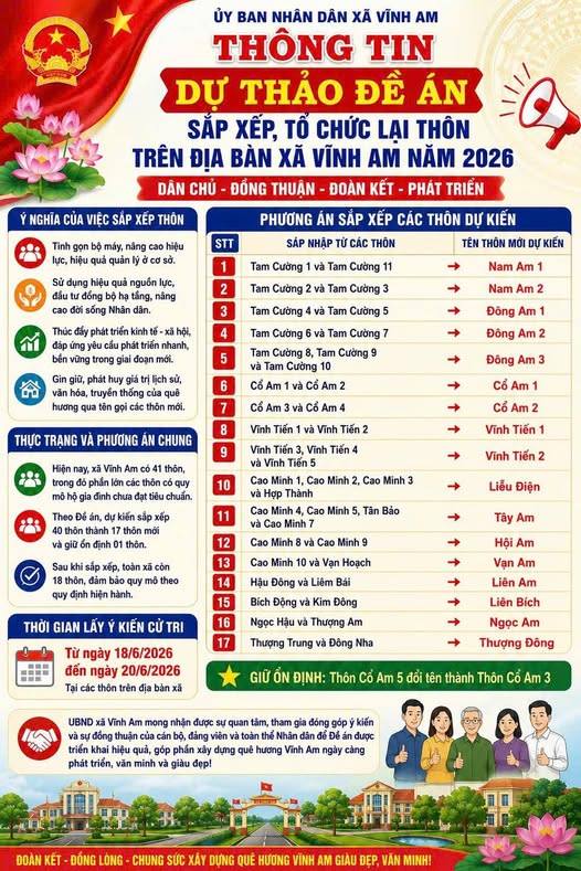  THÔNG TIN ĐỀ ÁN SẮP XẾP, TỔ CHỨC LẠI THÔN TRÊN ĐỊA BÀN XÃ VĨNH AM NĂM 2026