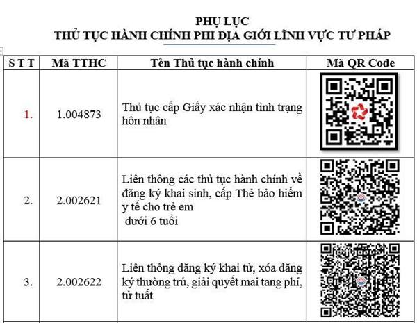Nội dung Thủ tục hành chính phi địa giới lĩnh vực Tư pháp