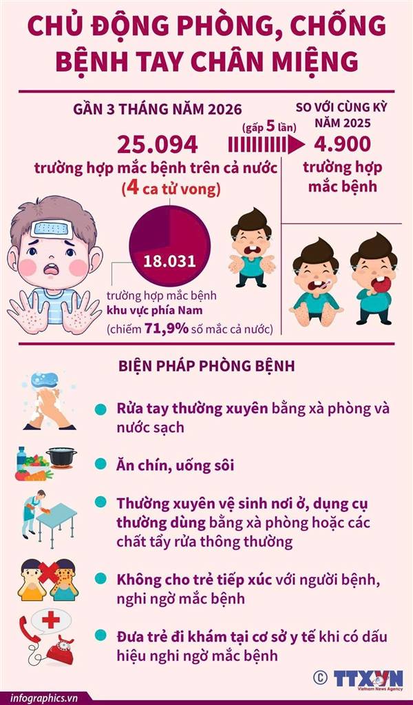 ‼️‼️ Khuyến cáo phòng bệnh tay chân miệng