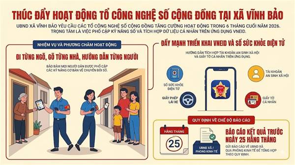 Phát huy vai trò của Tổ Công nghệ số cộng đồng trong chuyển đổi số tại xã Vĩnh Bảo