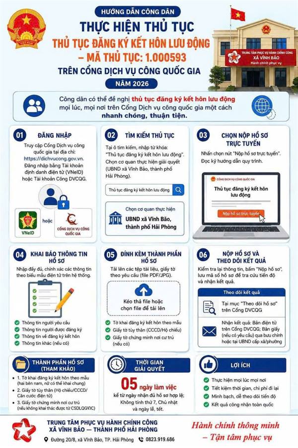 ĐĂNG KÝ KẾT HÔN LƯU ĐỘNG - THỰC HIỆN TRỰC TUYẾN, NHANH CHÓNG, THUẬN TIỆN!