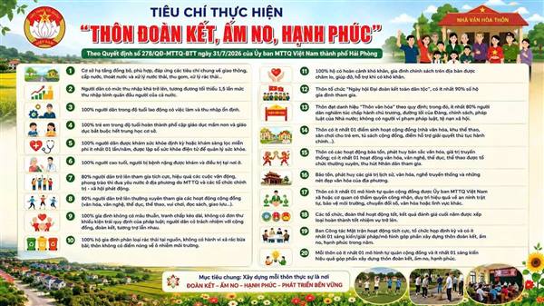 XÃ VĨNH BẢO TRIỂN KHAI MÔ HÌNH “XÃ VĨNH BẢO VĂN MINH, HẠNH PHÚC”, XÂY DỰNG “THÔN ĐOÀN KẾT, ẤM NO, HẠNH PHÚC”