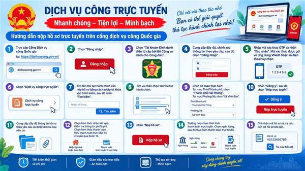 Hướng dẫn nộp hồ sơ trực tuyến trên Cổng Dịch vụ công Quốc gia