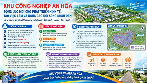 KHU CÔNG NGHIỆP AN HÒA - ĐỘNG LỰC MỚI CHO PHÁT TRIỂN KINH TẾ, TẠO VIỆC LÀM VÀ NÂNG CAO ĐỜI SỐNG NHÂN DÂN