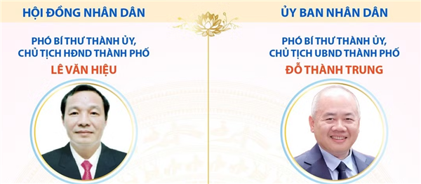 Các chức danh lãnh đạo chủ chốt của HĐND và UBND thành phố Hải Phòng khoá XVII, nhiệm kỳ 2026 - 2031