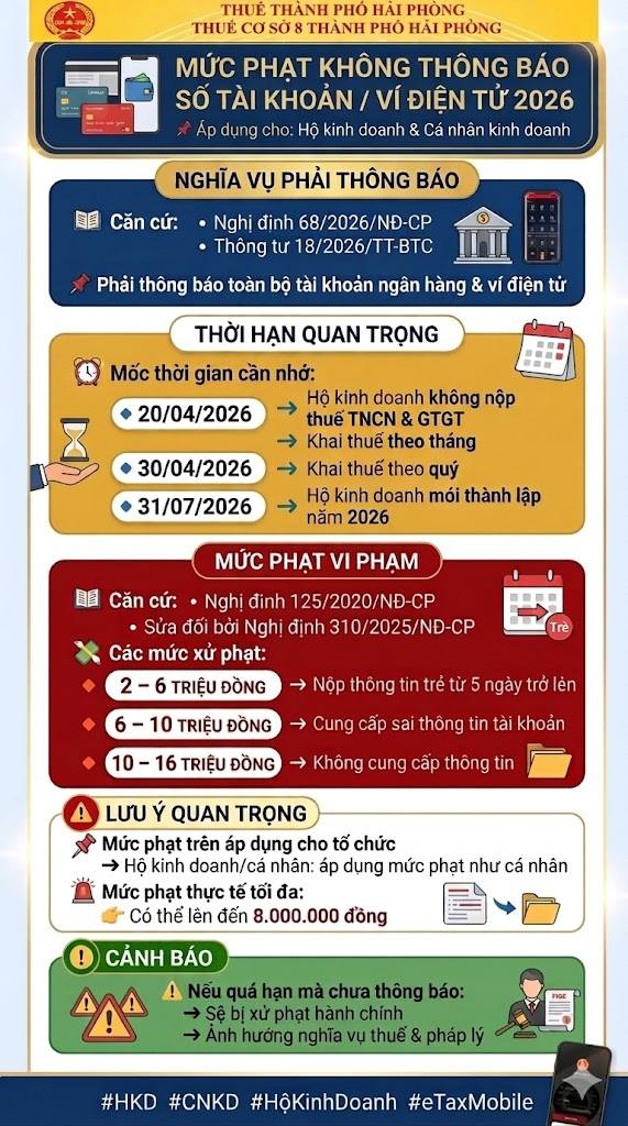 Cảnh báo của thuế cơ sở 8 thành phố Hải Phòng
