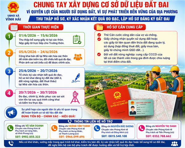XÃ VĨNH HẢI TRIỂN KHAI THU THẬP HỒ SƠ, KÝ XÁC NHẬN KẾT QUẢ ĐO ĐẠC PHỤC VỤ XÂY DỰNG CƠ SỞ DỮ LIỆU ĐẤT ĐAI
