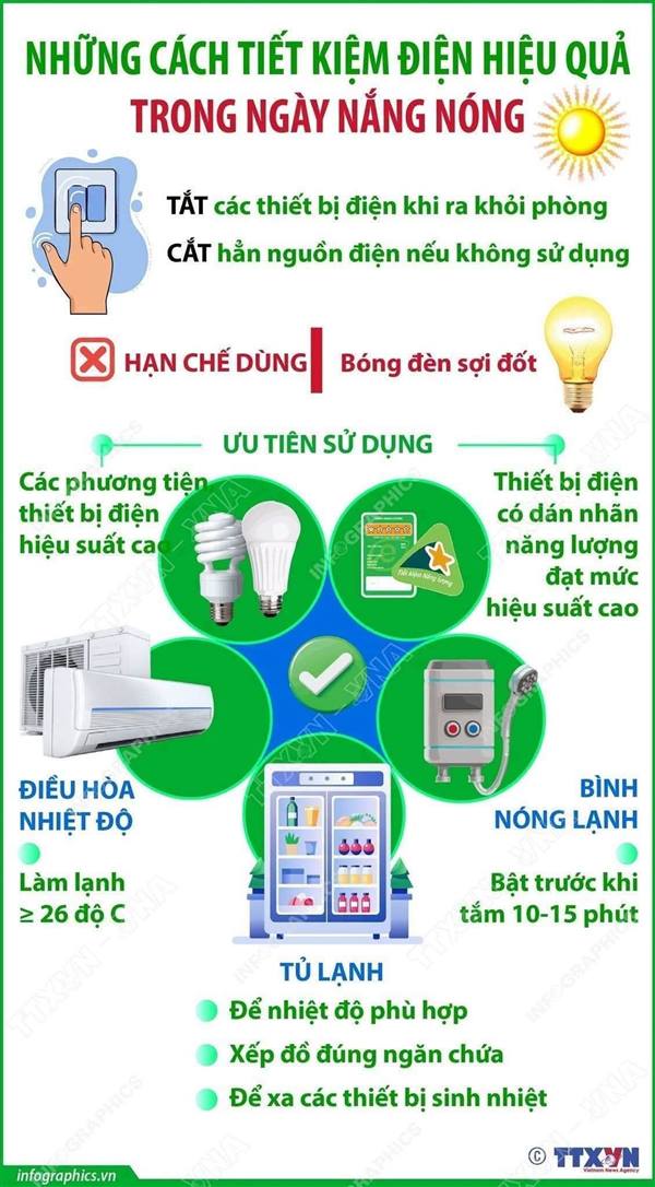 NHỮNG CÁCH TIẾT KIỆM ĐIỆN HIỆU QUẢ TRONG NGÀY NẮNG NÓNG