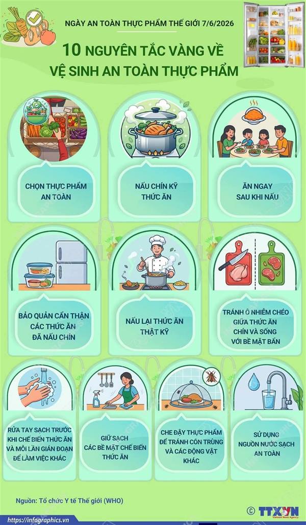10 nguyên tắc vàng về vệ sinh an toàn thực phẩm