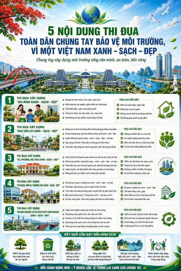 5 NỘI DUNG THI ĐUA TOÀN DÂN CHUNG TAY BẢO VỆ MÔI TRƯỜNG, VÌ MỘT VIỆT NAM XANH -  SẠCH - ĐẸP