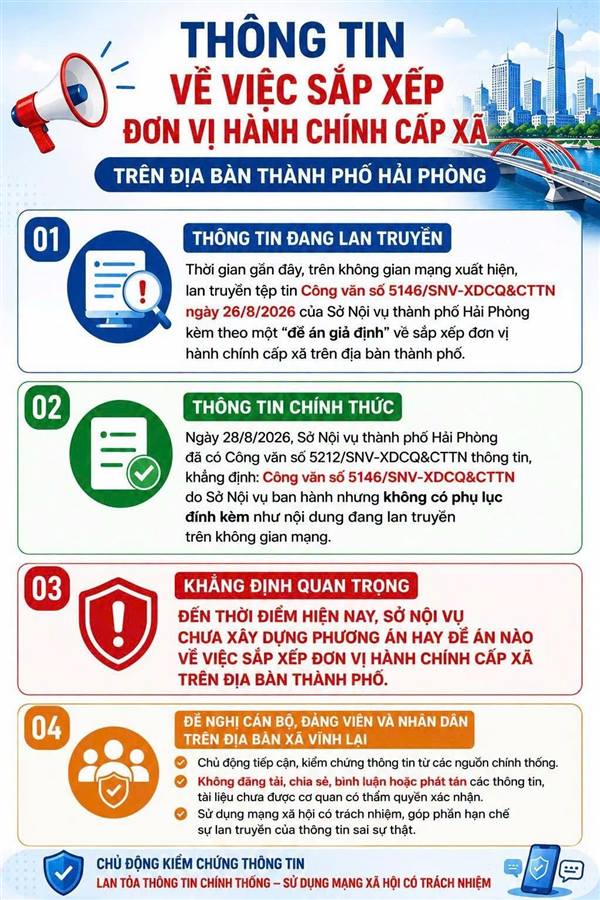 THÔNG TIN VỀ VIỆC SẮP XẾP ĐƠN VỊ HÀNH CHÍNH CẤP XÃ TRÊN ĐỊA BÀN THÀNH PHỐ HẢI PHÒNG