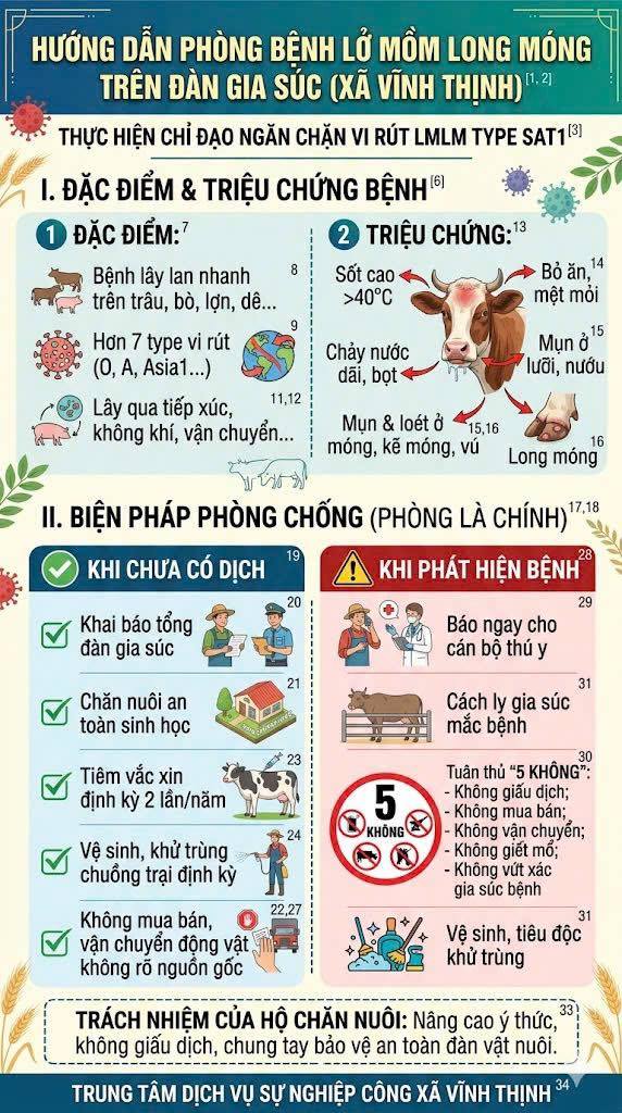 HƯỚNG DẪNPHÒNG BỆNH LỞ MỒM LONG MÓNG (LMLM) TRÊN ĐÀN GIA SÚC TRÊN ĐỊA BÀN XÃ VĨNH THỊNH