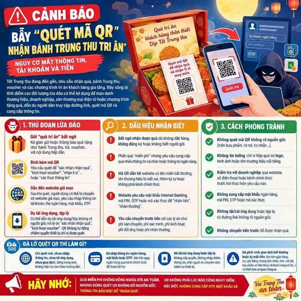 Cảnh báo thủ đoạn tặng quà Trung thu tri ân, lừa nạn nhân quét mã QR để đánh cắp thông tin tài khoản và chiếm đoạt tài sản