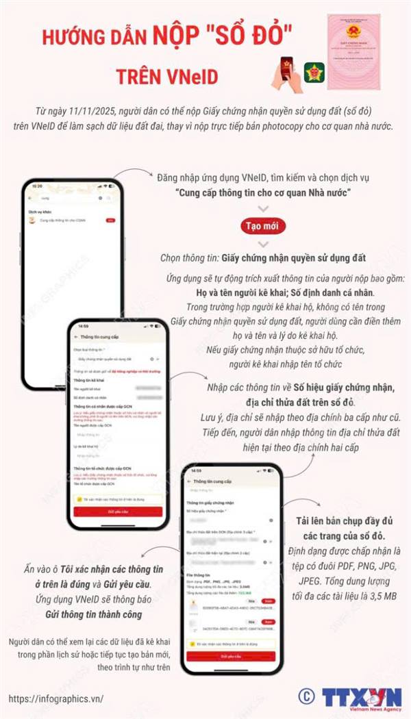 HƯỚNG DẪN CÁCH NỘP “SỔ ĐỎ” TRÊN ỨNG DỤNG VNEID ĐỂ “LÀM SẠCH” DỮ LIỆU ĐẤT ĐAI