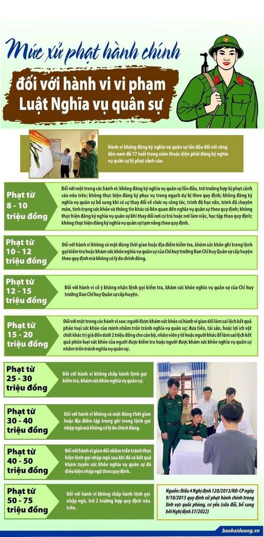 CÔNG DÂN CÓ THỂ BỊ PHẠT TỪ 50-75 TRIỆU ĐỒNG NẾU KHÔNG CHẤP HÀNH QUYẾT ĐỊNH GỌI KIỂM TRA, KHÁM SỨC KHOẺ NGHĨA VỤ QUÂN SỰ HOẶC NGHĨA VỤ CÔNG AN NHÂN DÂN.