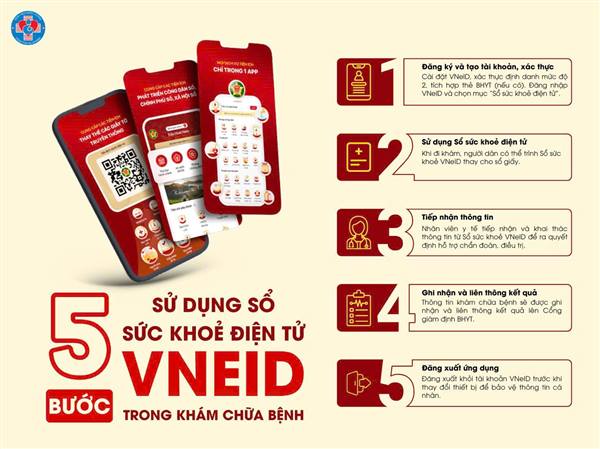 5 bước sử dụng Sổ sức khỏe điện tử trong khám chữa bệnh