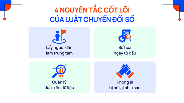 Chính phủ ban hành kế hoạch 5 nhiệm vụ triển khai Luật Chuyển đổi số
