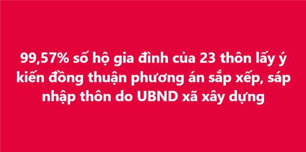 99,57% số hộ gia đình của 23 thôn lấy ý kiến đồng thuận phương án sắp xếp, sáp nhập thôn do UBND xã xây dựng