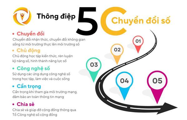 Tuổi trẻ Yết Kiêu xung kích đi đầu trong chuyển đổi số