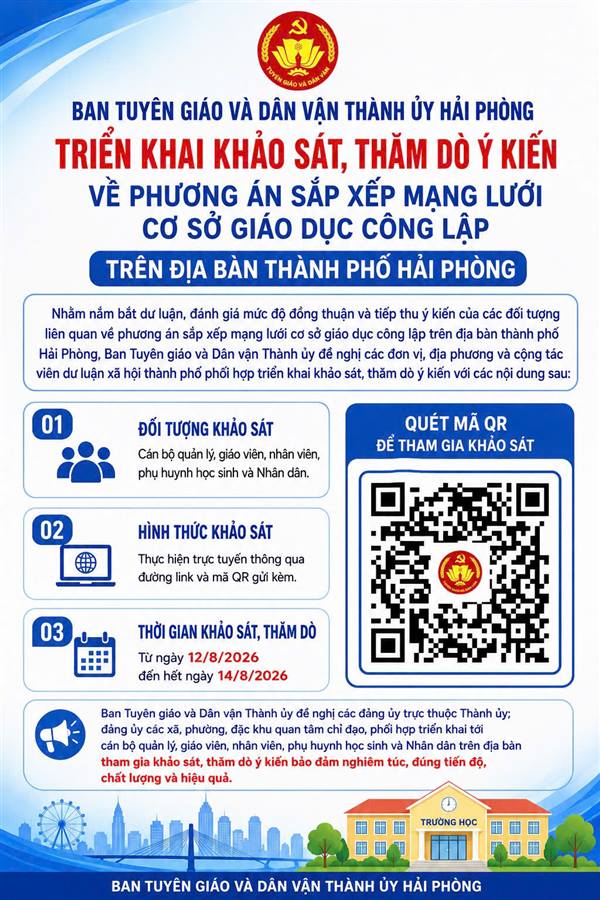 Khảo sát, thăm dò ý kiến về phương án sắp xếp mạng lưới cơ sở giáo dục công lập trên địa bàn thành phố Hải Phòng