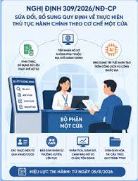 Chính phủ ban hành Nghị định số 309/2026/NĐ-CP, ngày 05/8/2026 sửa đổi, bổ sung một số điều của Nghị định số 118/2025/NĐ-CP về thực hiện thủ tục hành chính theo cơ chế một cửa, một cửa liên thông tại Bộ phận Một cửa và Cổng Dịch vụ công quốc gia (đã được sửa đổi, bổ sung bởi Nghị định số 367/2025/NĐ-CP)