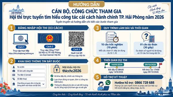 HƯỚNG DẪN CÁN BỘ , CÔNG CHỨC THAM GIA HỘI THI TRỰC TUYẾN TÌM HIỂU CÔNG TÁC CẢI CÁCH HÀNH CHÍNH THÀNH PHỐ HẢI PHÒNG NĂM 2026