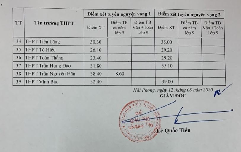 Thành phố Hải Phòng